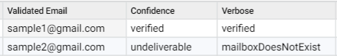 Output of real-time email validation